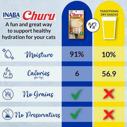 INABA Churu Treats Cats Tuna Variety Cats Treats for Cat, 50 Count 700 Grams, Tuna & Chicken Variety